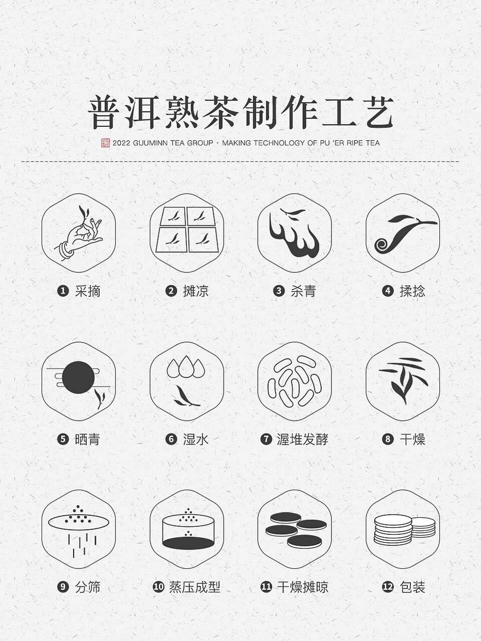 十二步骤,一图看懂🔥普洱熟茶的制作流程 普洱茶以发酵不同分为生茶