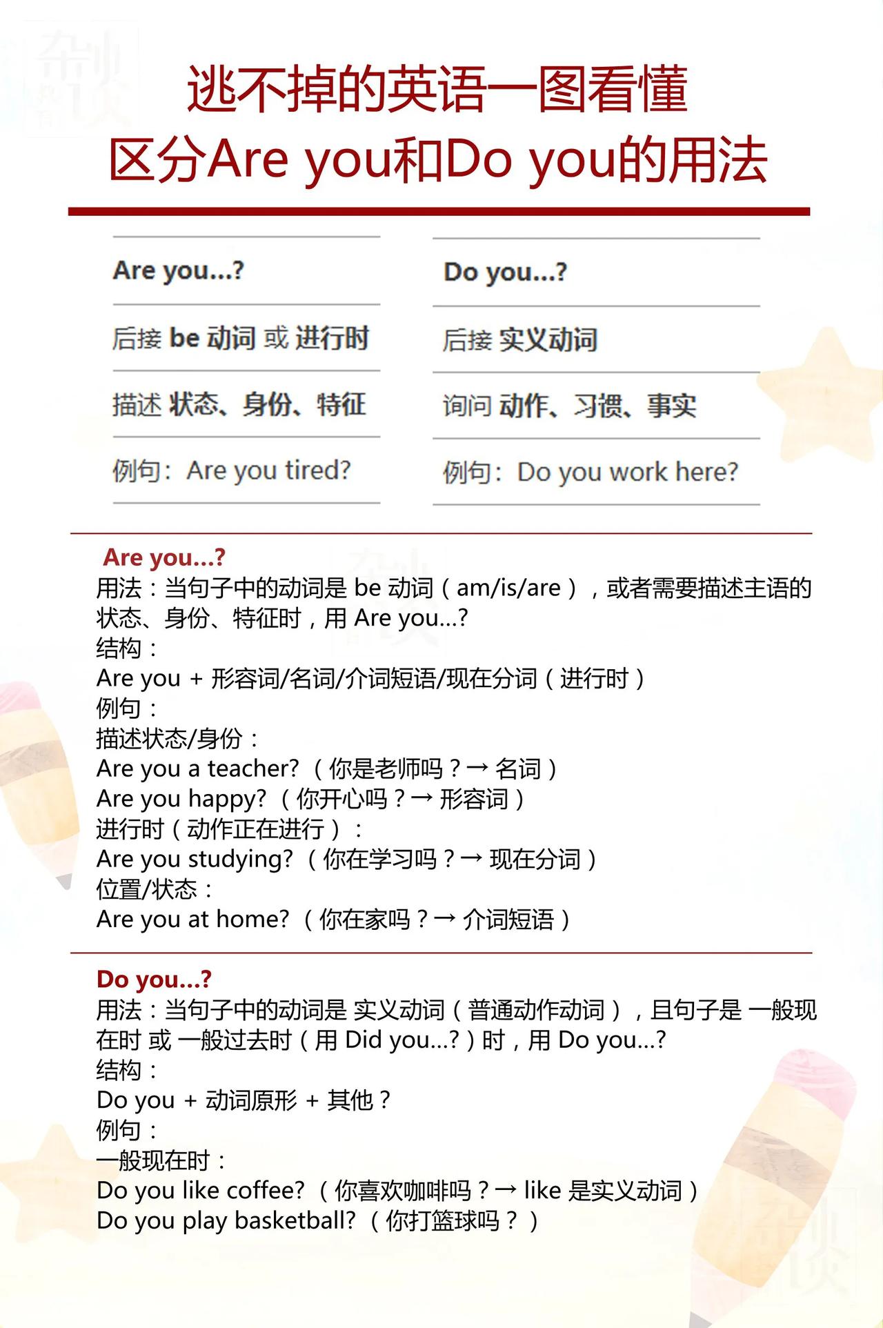 头条创作挑战赛逃不掉的英语一图看懂区分are you和do you的用法