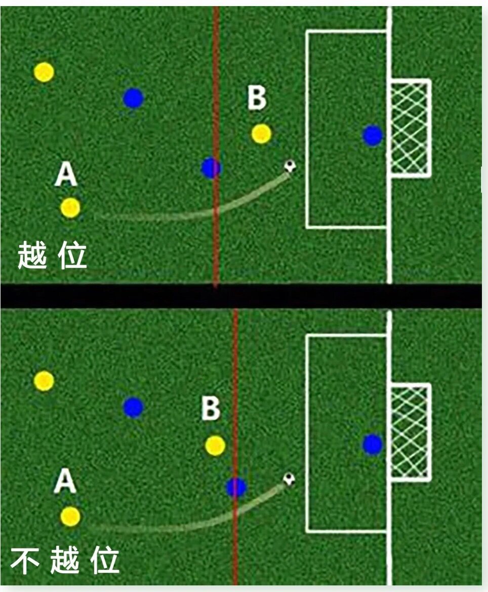 足球颠球技巧(初学者)图片