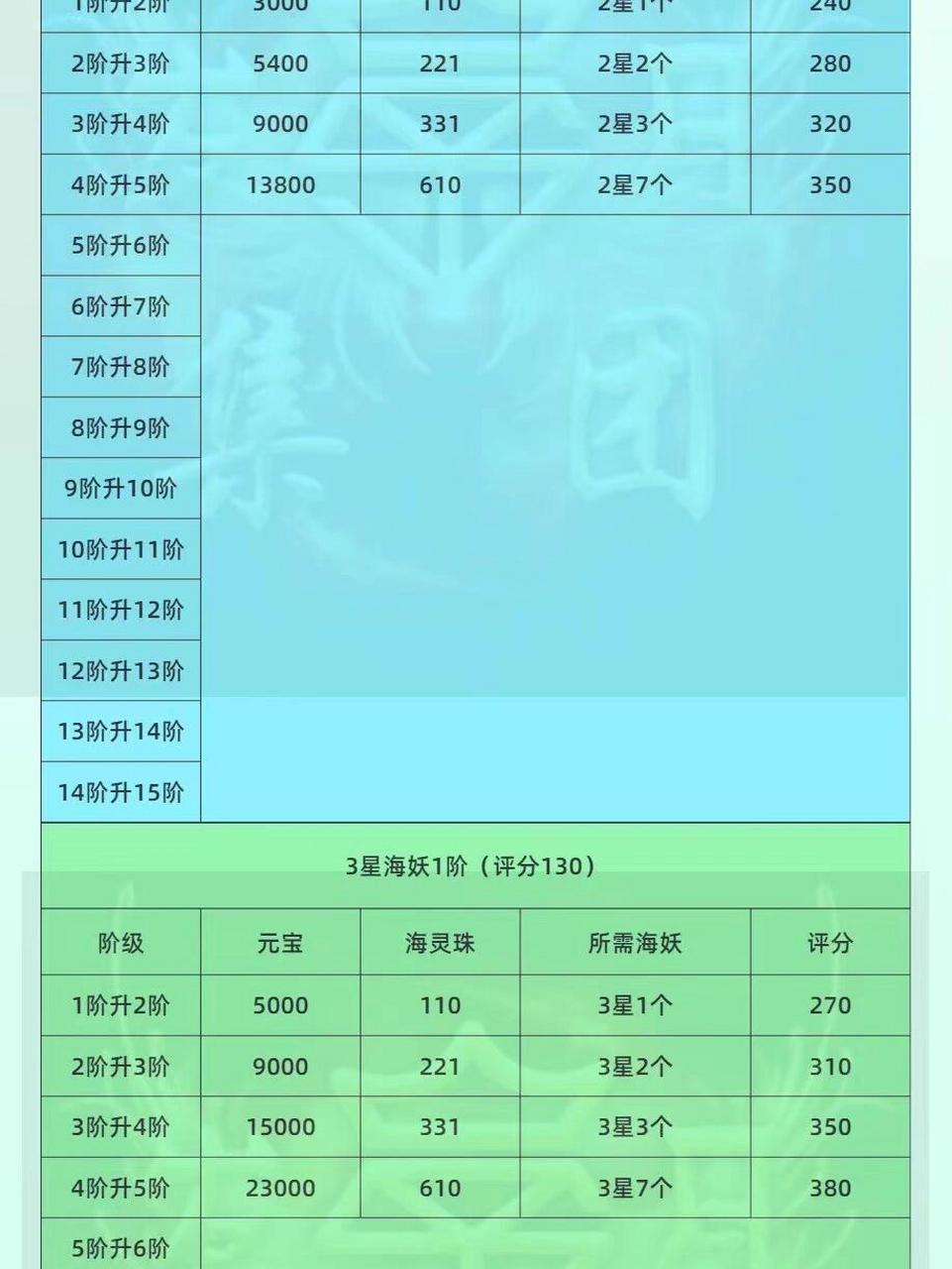 派派# 海妖神器升级图评分用多少元宝等详细介绍