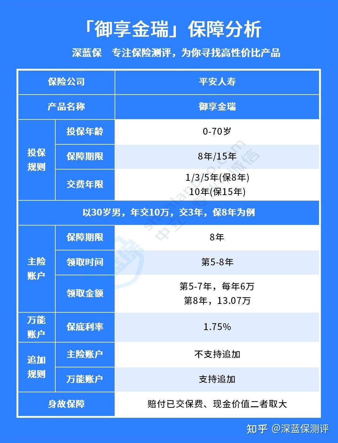 中国人民保险平安保险哪个好(中国人民保险平安保险哪个好一点)