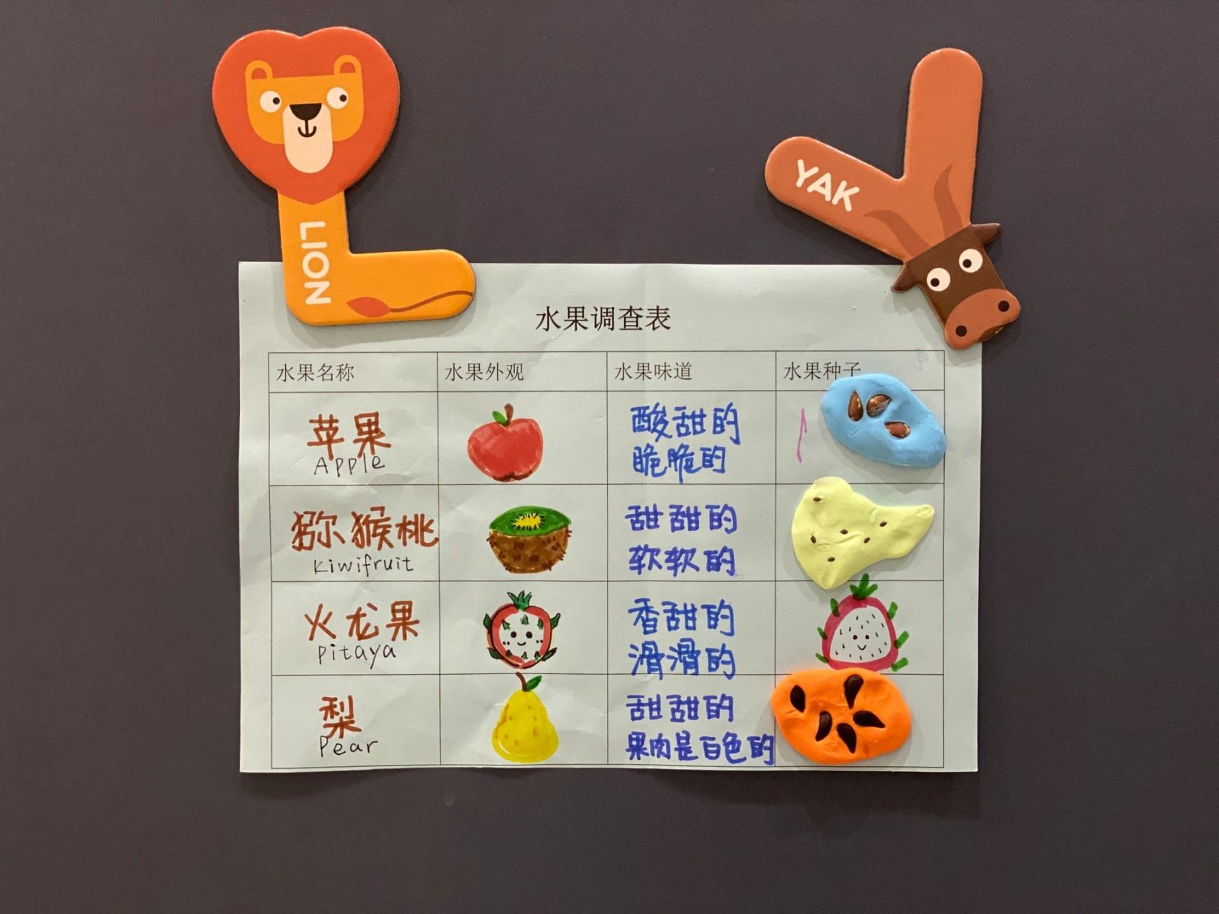 幼儿园小班《水果调查表》 本月主题为水果宝宝,今天下发了"水果调查