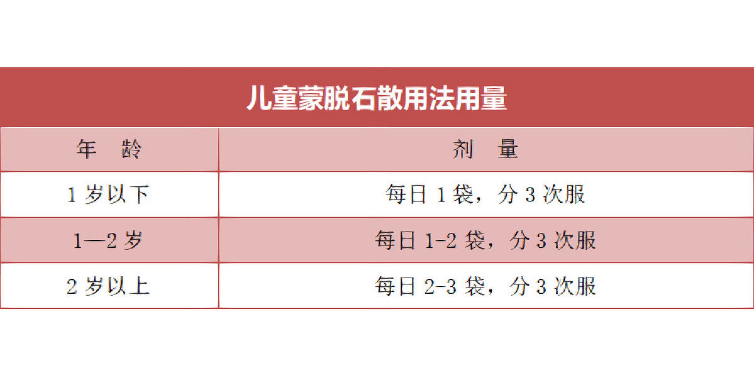 蒙脱石散儿童用量图片