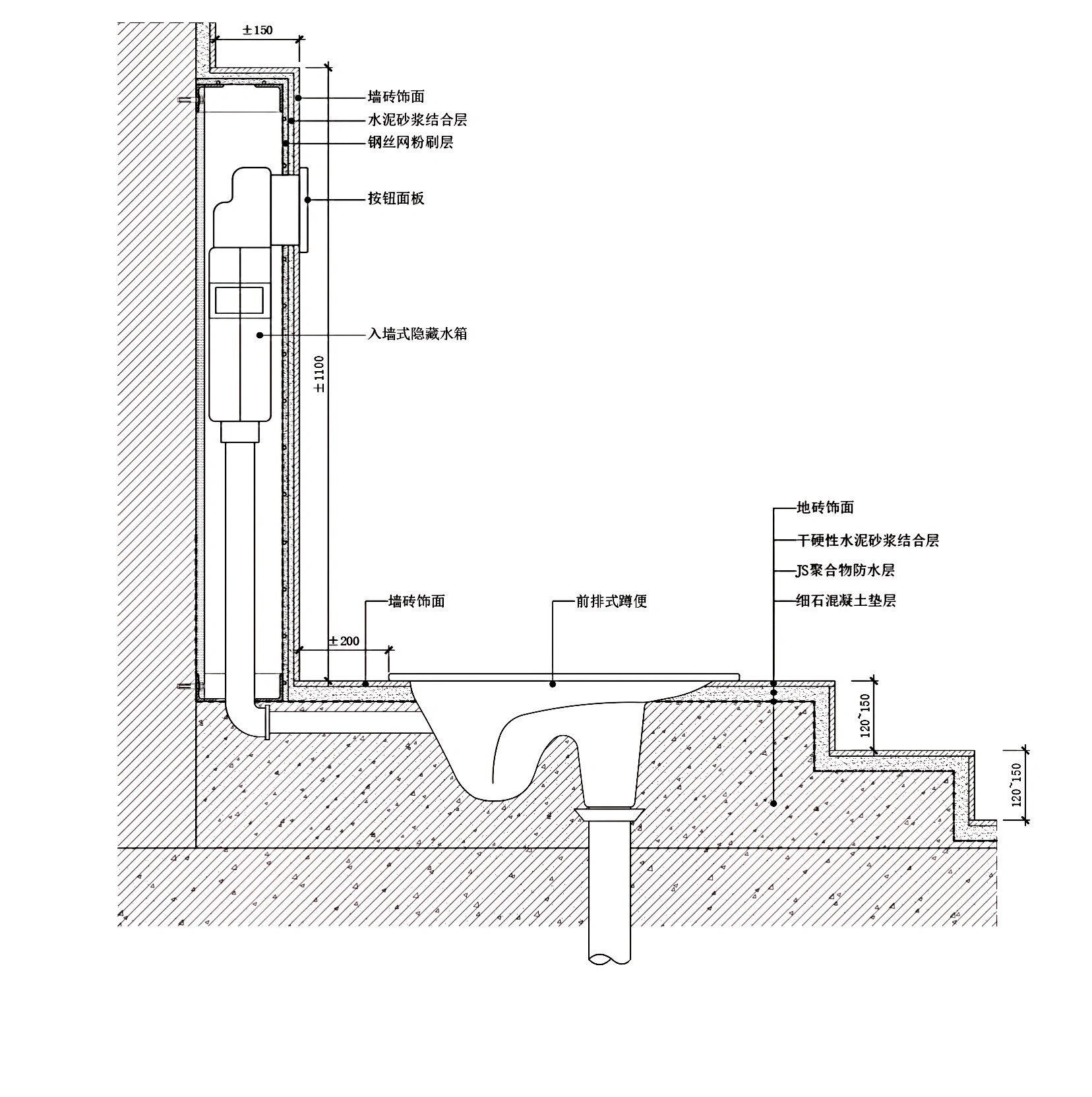 嵌入式水箱蹲便器