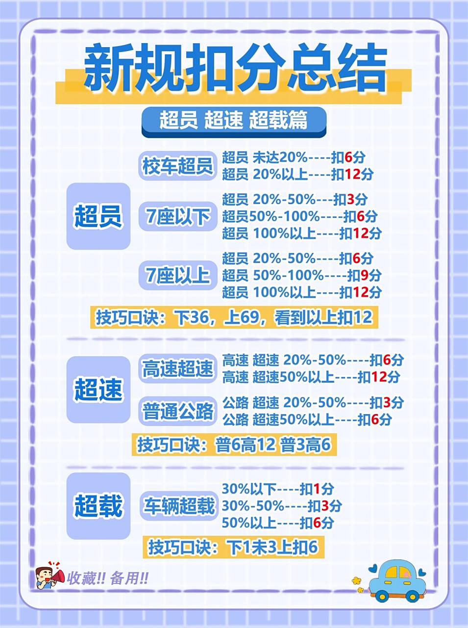 「第36期」新规扣分总结:超速 超员 超载篇 06校车超员超员 未达20%