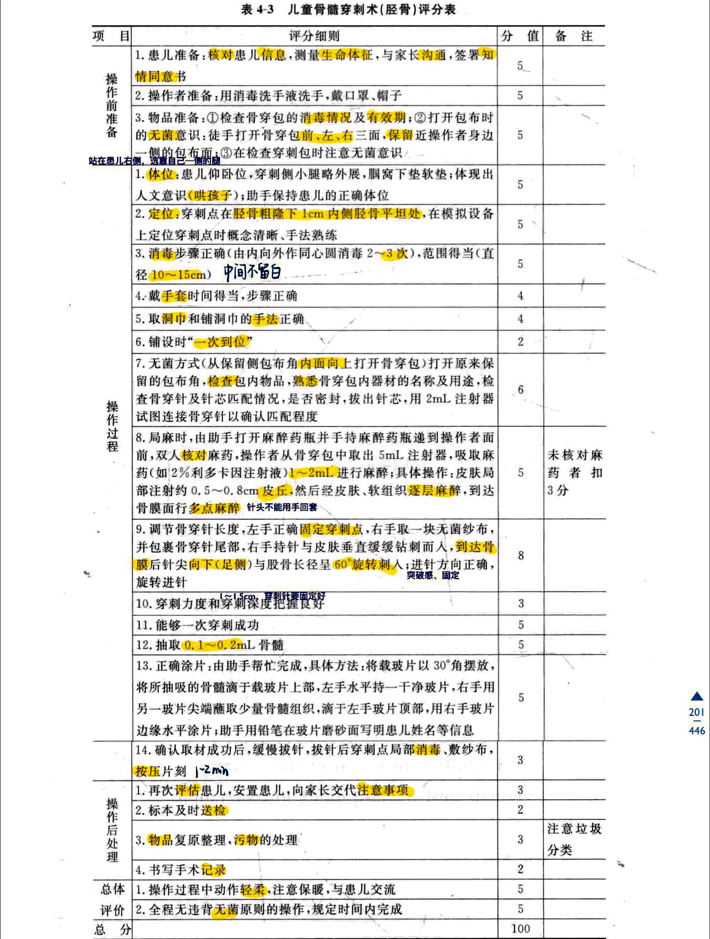 骨穿宣教图片