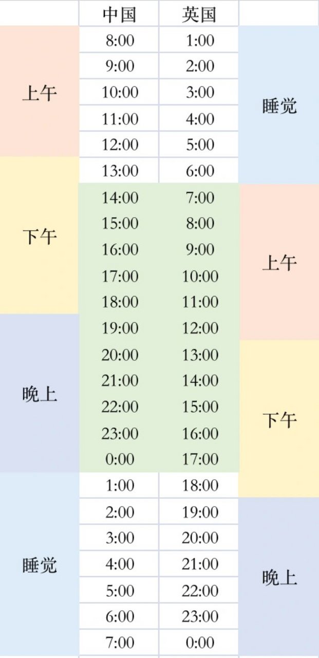 中英时差对照表 做了张中英时差对照表,夏令时的 需要的姐妹自取