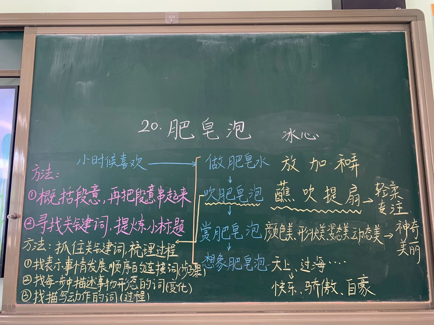 三下六单元《肥皂泡》板书 20.《肥皂泡》板书