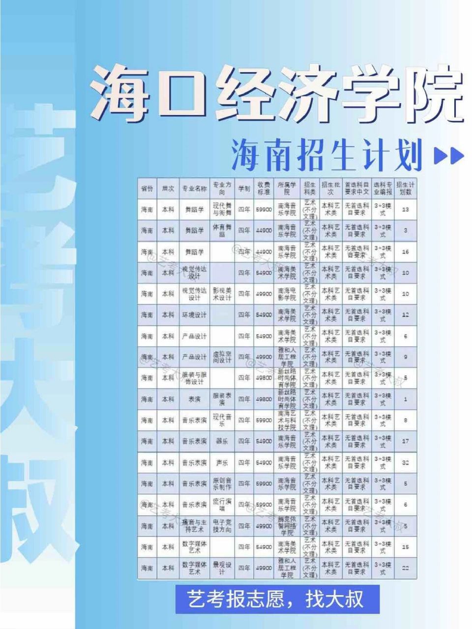 海口经济学院学费图片