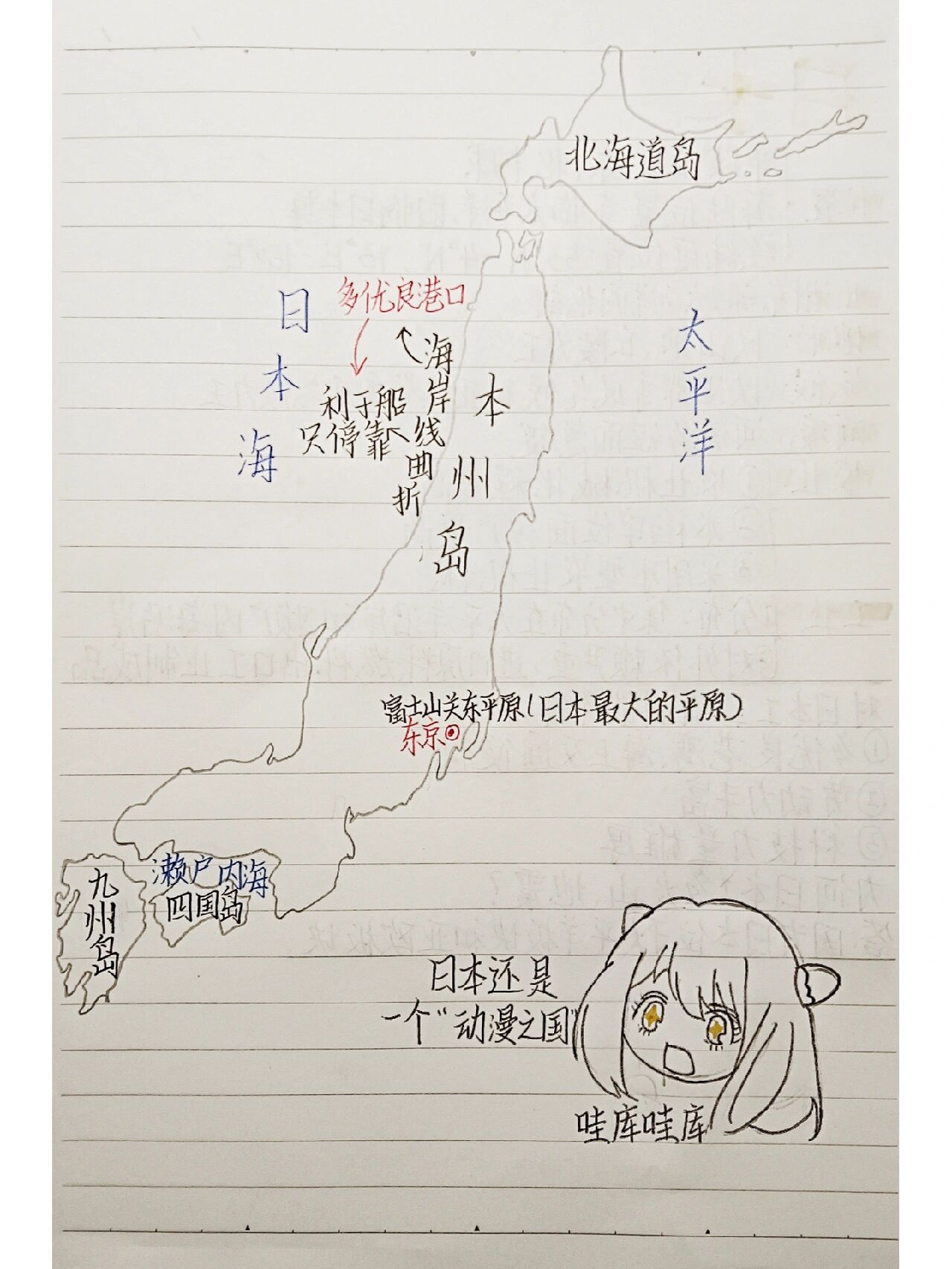 日本思维导图