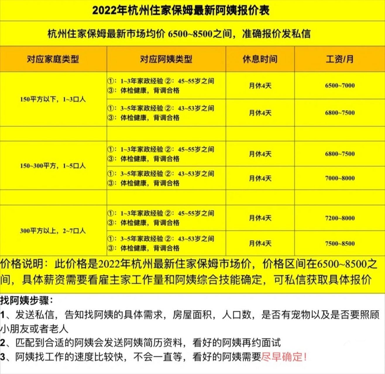 杭州住家保姆阿姨最新价格表 准确快速报价 杭州找保姆阿姨价格多少?
