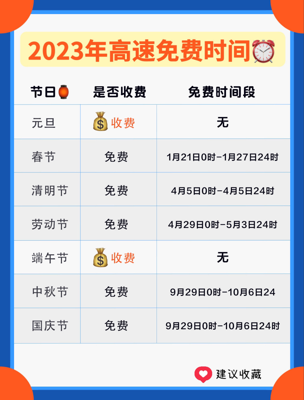742023年高速免费时间大集合|建议收藏7815 2023 新的一年马上