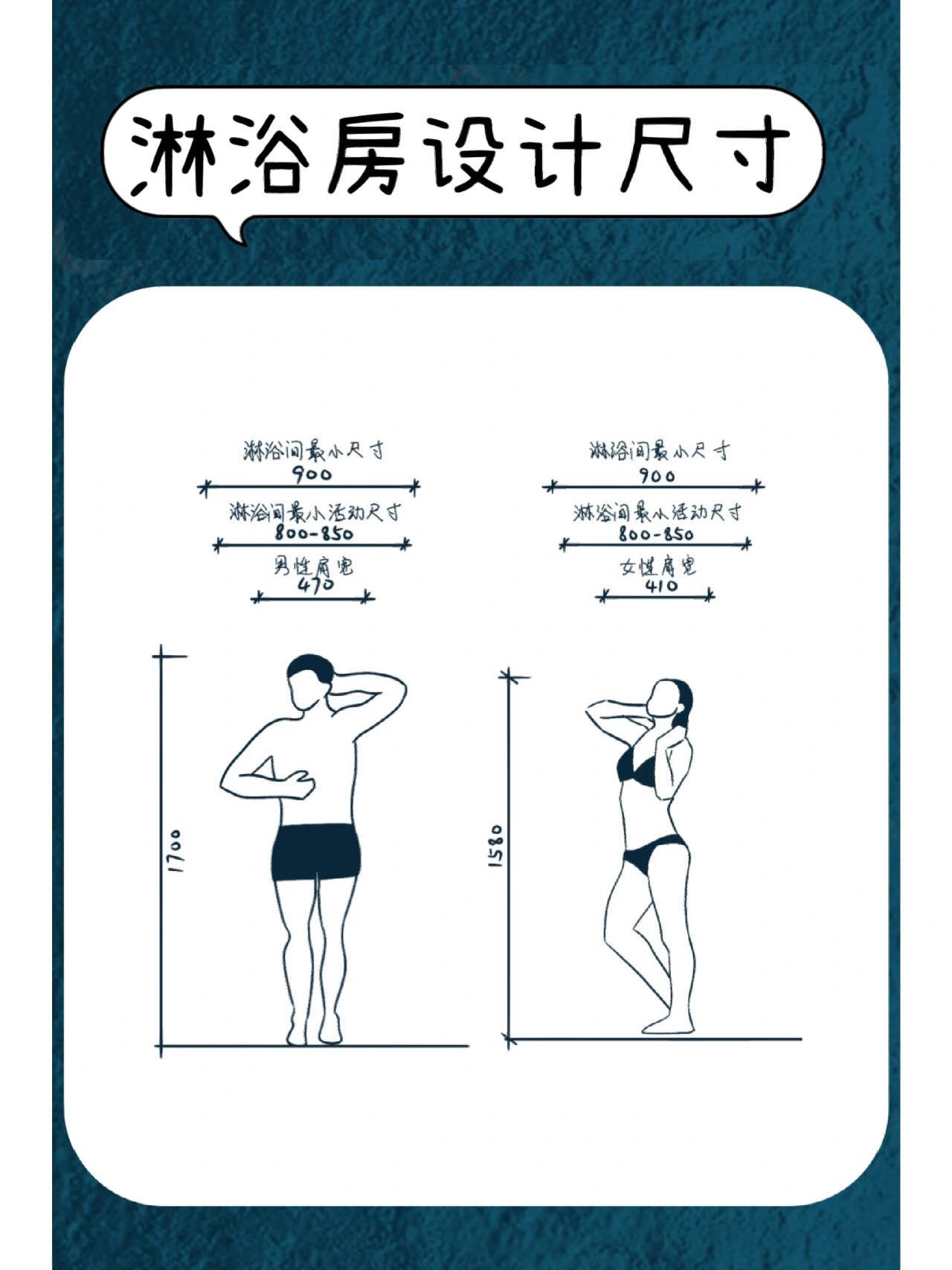 淋浴房人体工程学尺寸,设计必备