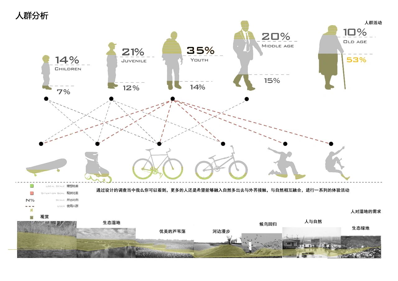 人群分析图构成图片