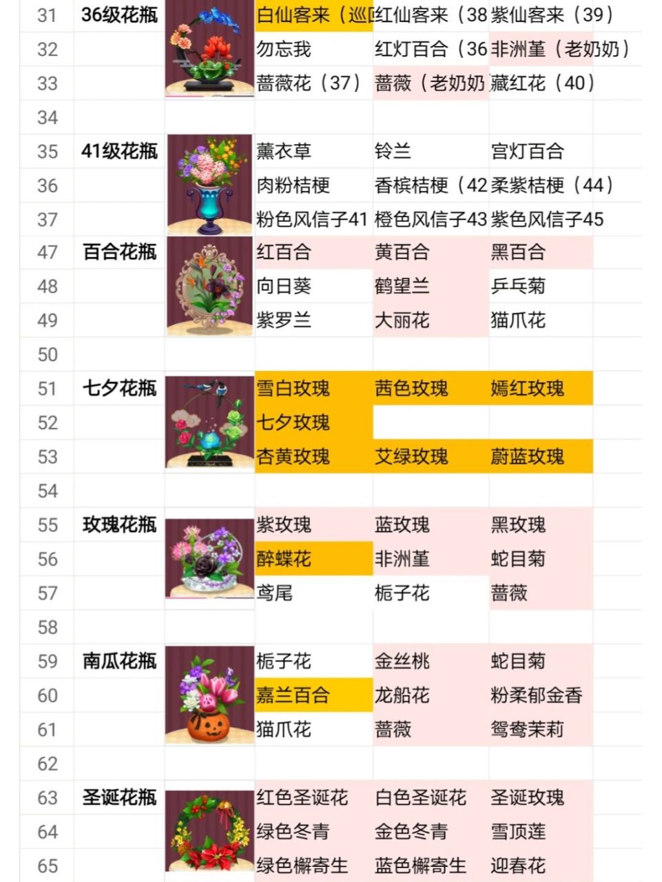 鲜花小镇  # 宝子们,点赞券可以兑换老奶奶商店里面的94花花94和