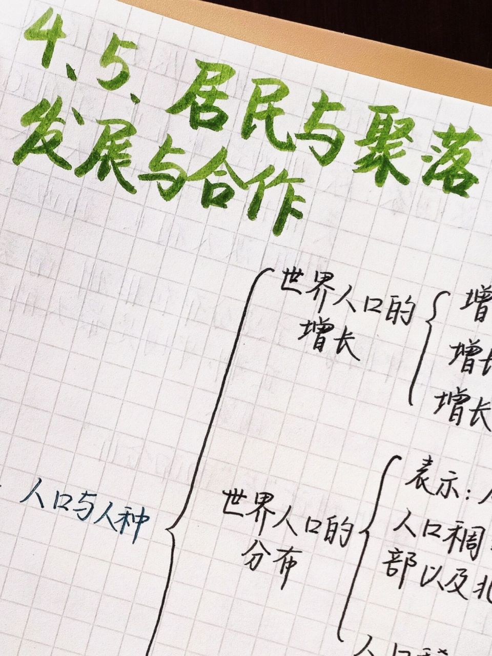 居民与聚落,发展与合作|思维导图