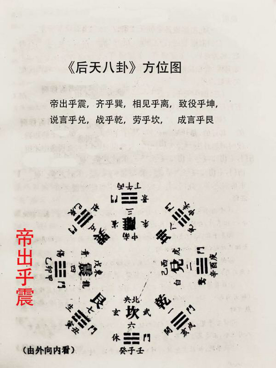 国学《易经》八卦 震卦(帝出乎震) 按照《说卦》中"帝出乎震,齐乎巽