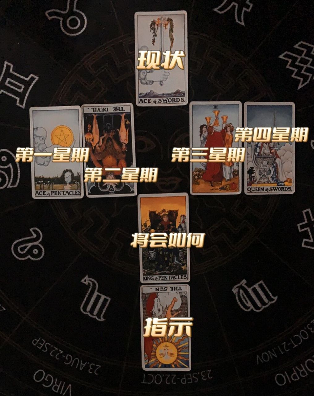 塔罗-月度运势牌阵分享 96月度运势占卜牌阵 可以随客户指定方面(如