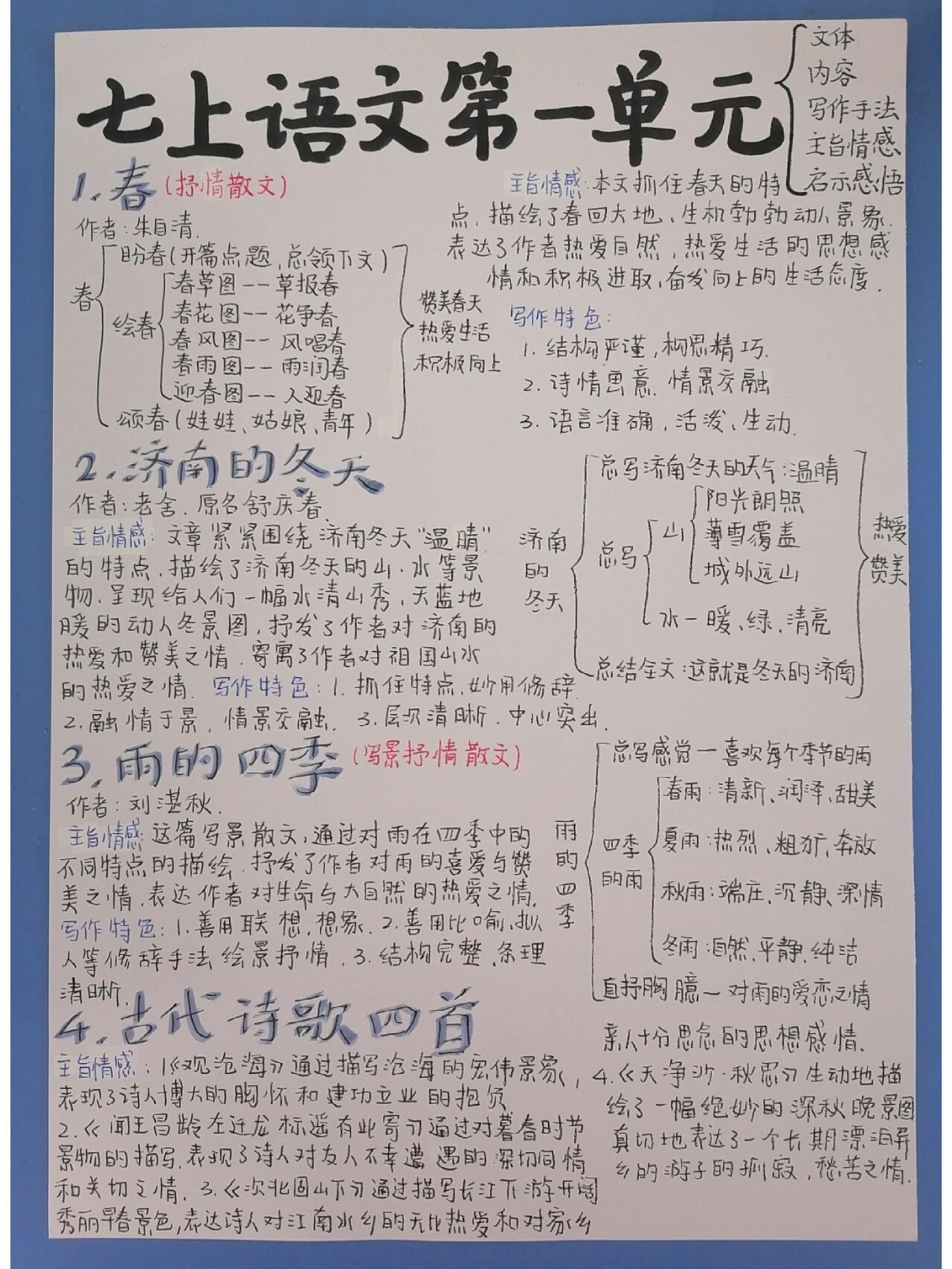 七上语文思维导图第一单元