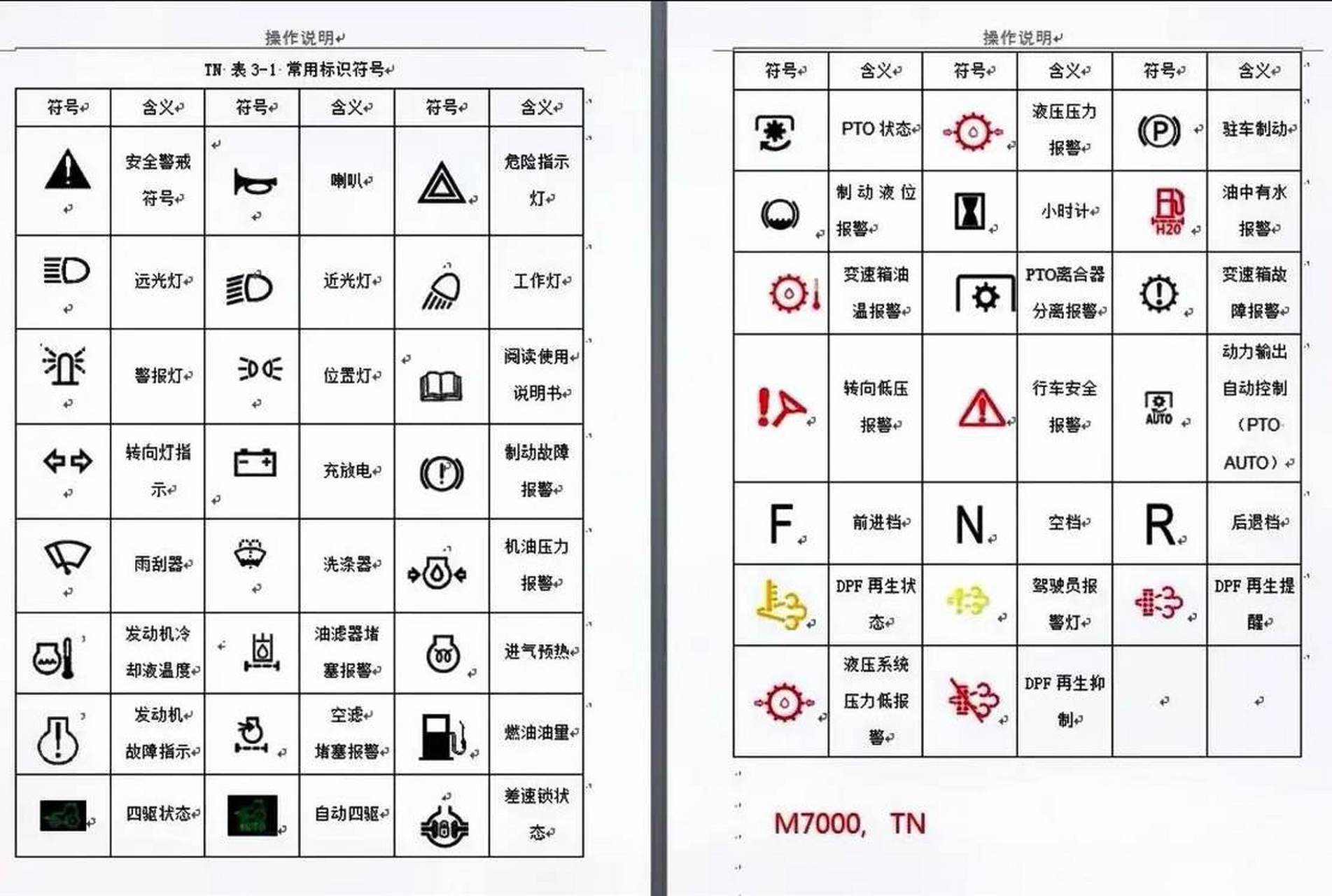 小牛故障灯图解图片