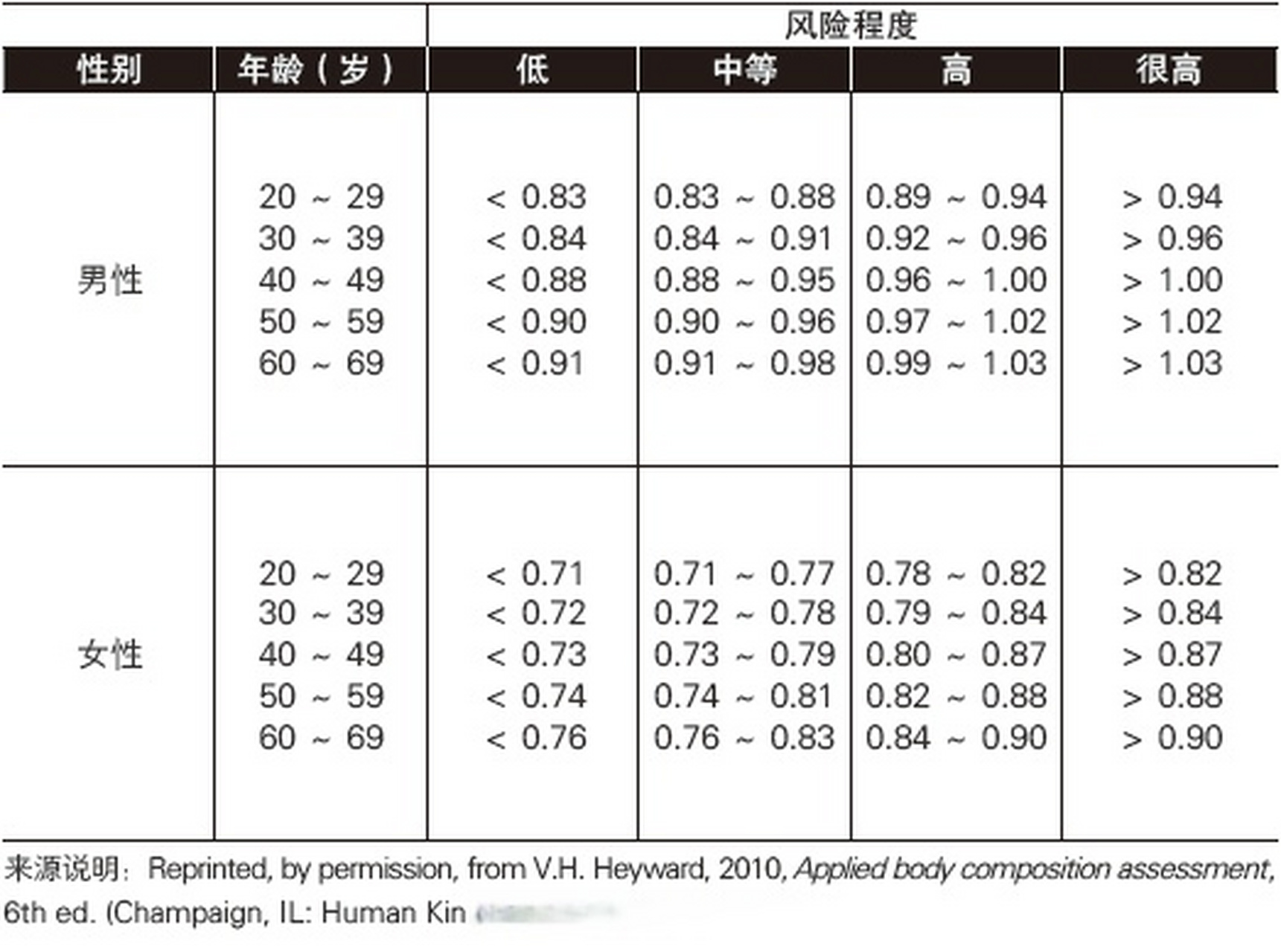 腰围臀围尺码对照表图片