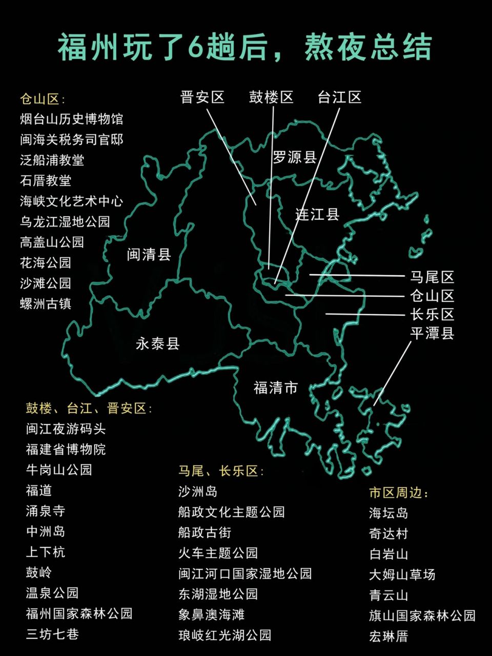 图1是福州全境的景点推荐 图2是美食 住宿 交通的建议 99tips: 1