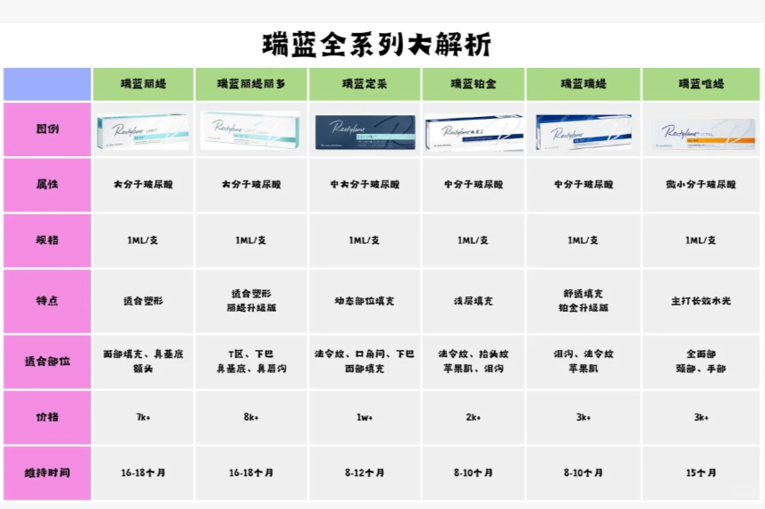 瑞蓝玻尿酸分几种型号图片