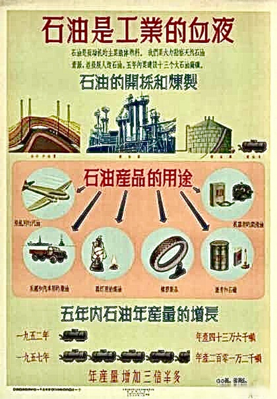1953至1957,第一个五年计划完成情况宣传挂图