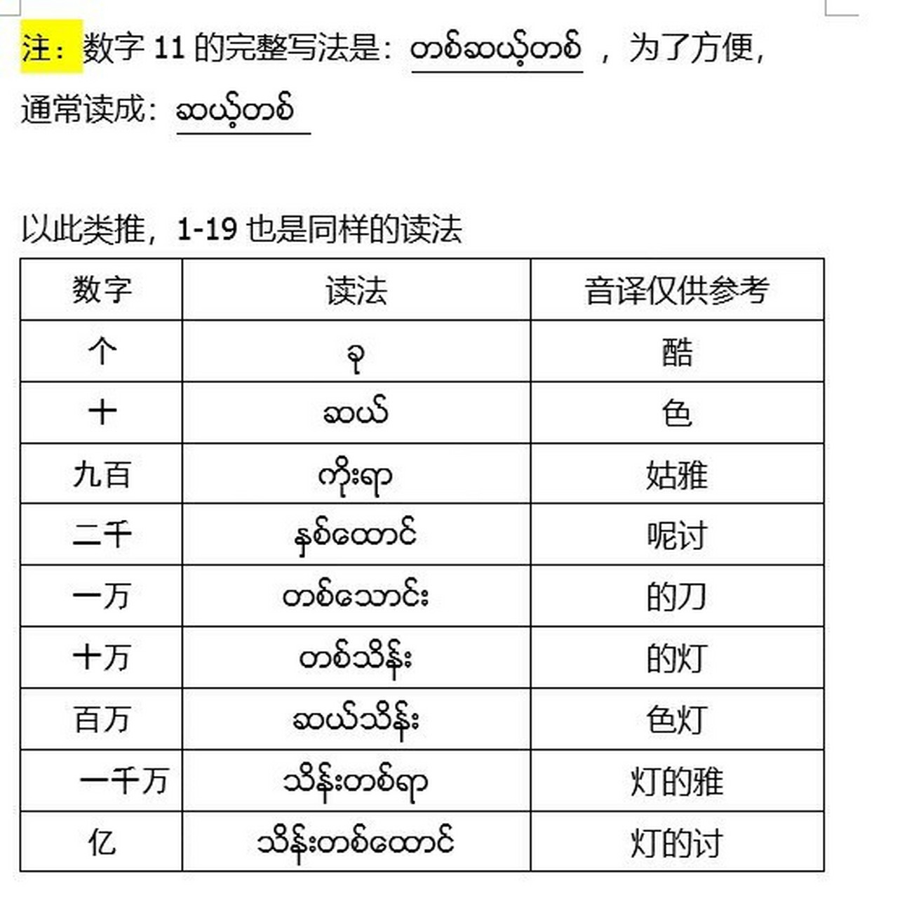 缅甸图片文字翻译图片