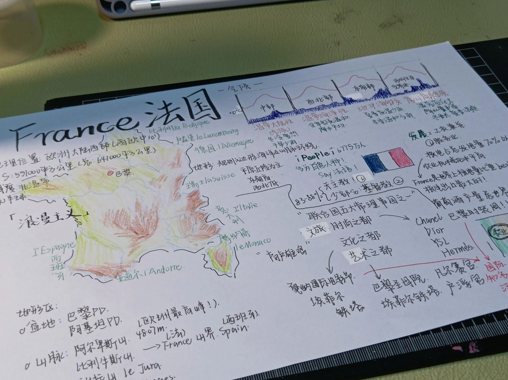 初一地理法国思维导图图片