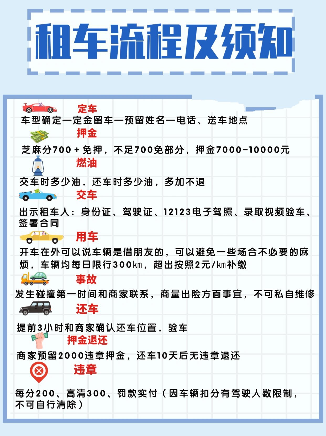 9月租车必看6015吐血整理6015