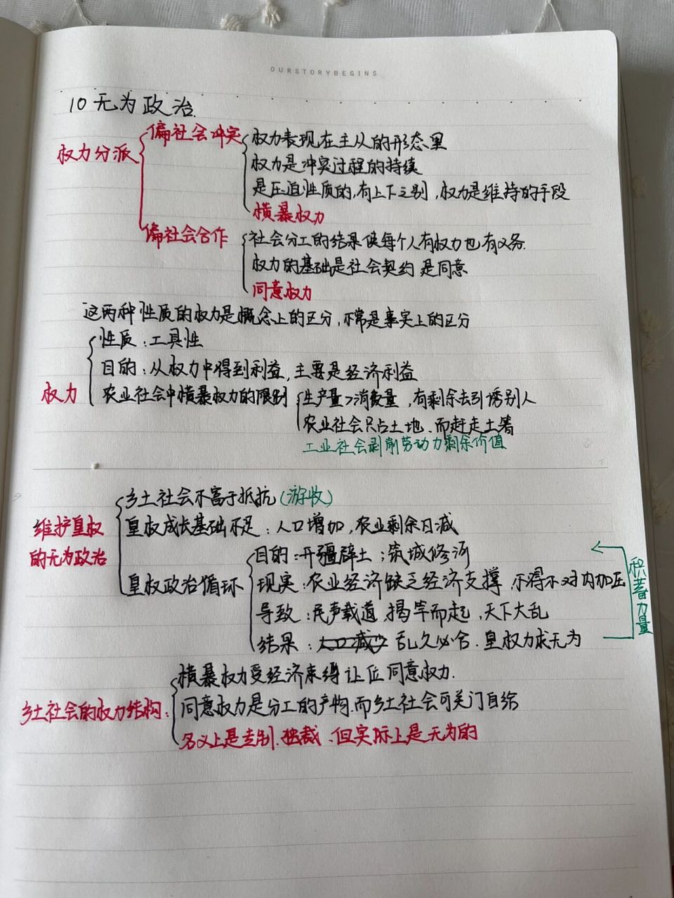 读书笔记 | 《乡土中国》10无为政治