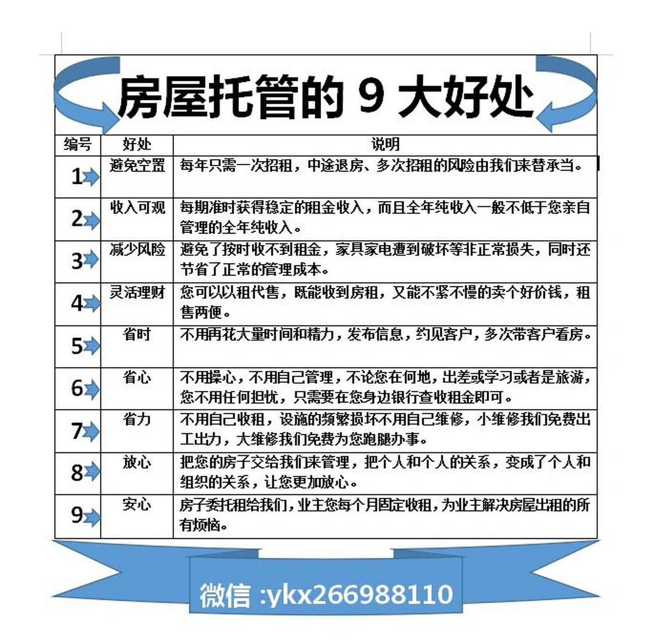 房屋托管 免费装修 公司主营:房屋托管,房屋租赁,房屋装修,免费送家具