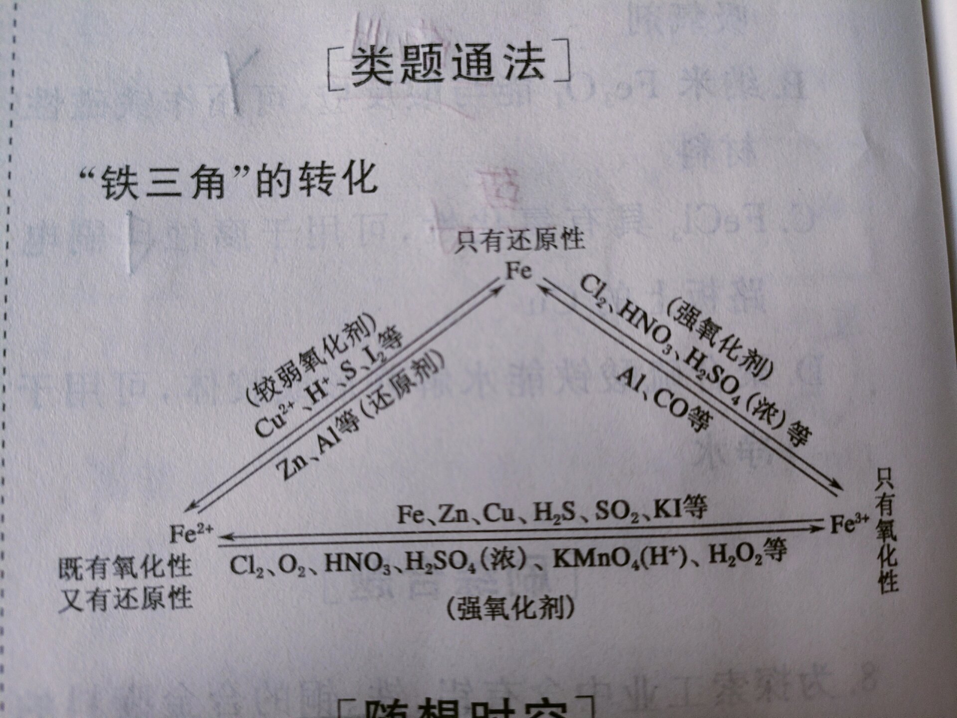 铁三角的转换,以及除去三价铁离子和二价铁