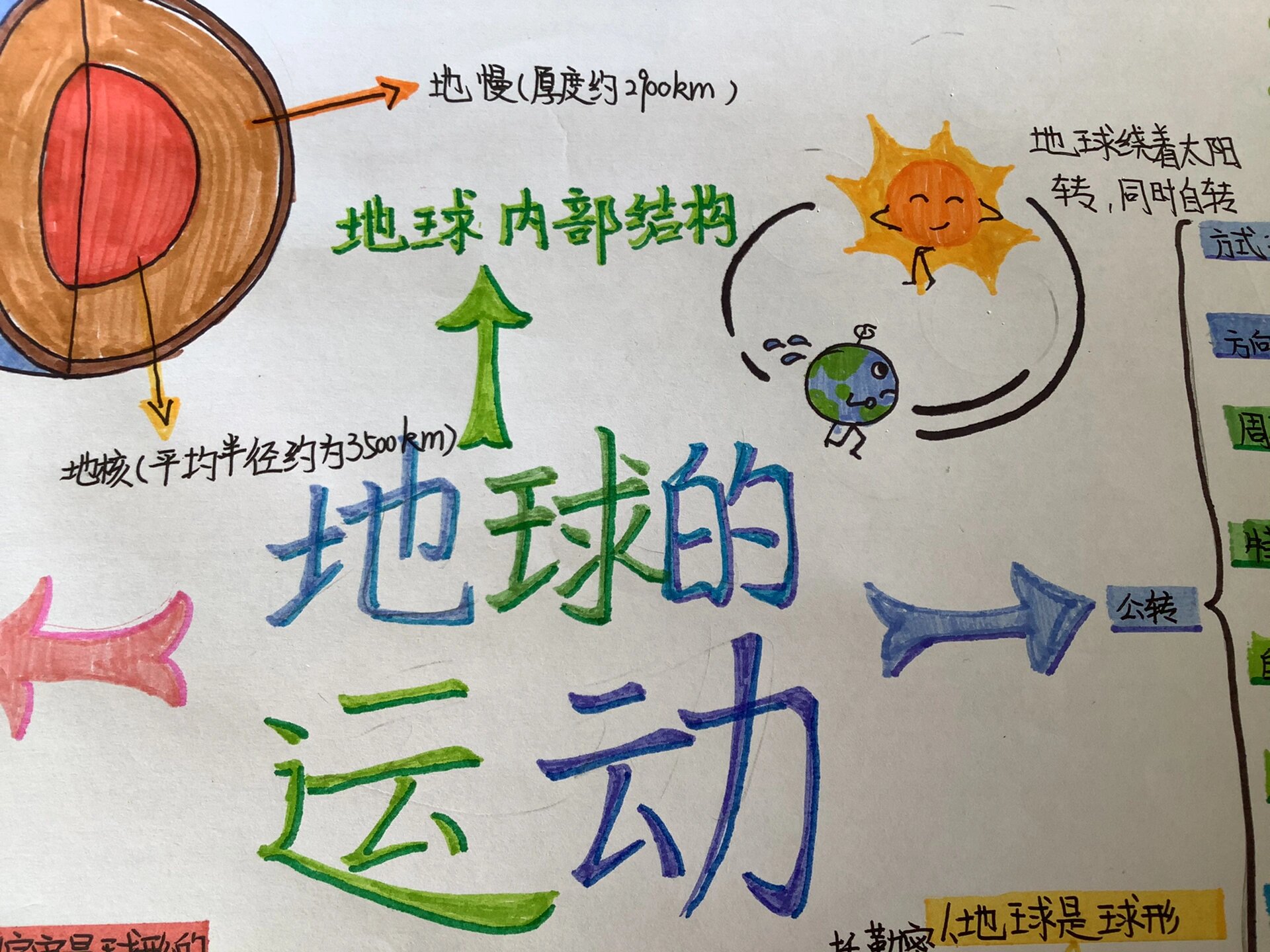 科学思维导图六上二单元