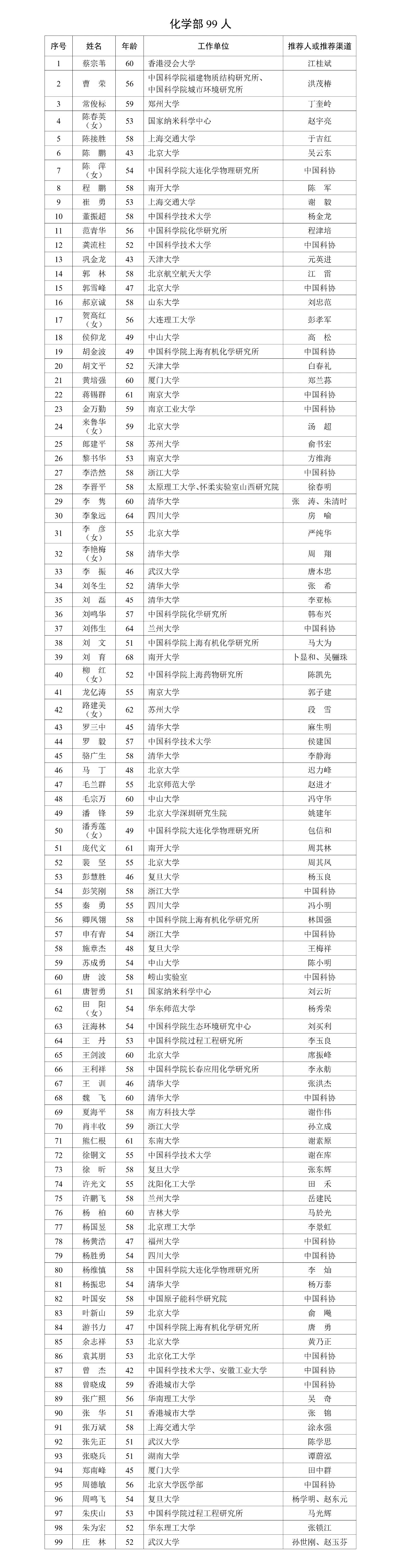 中国科学院2023年院士增选有效候选人名单