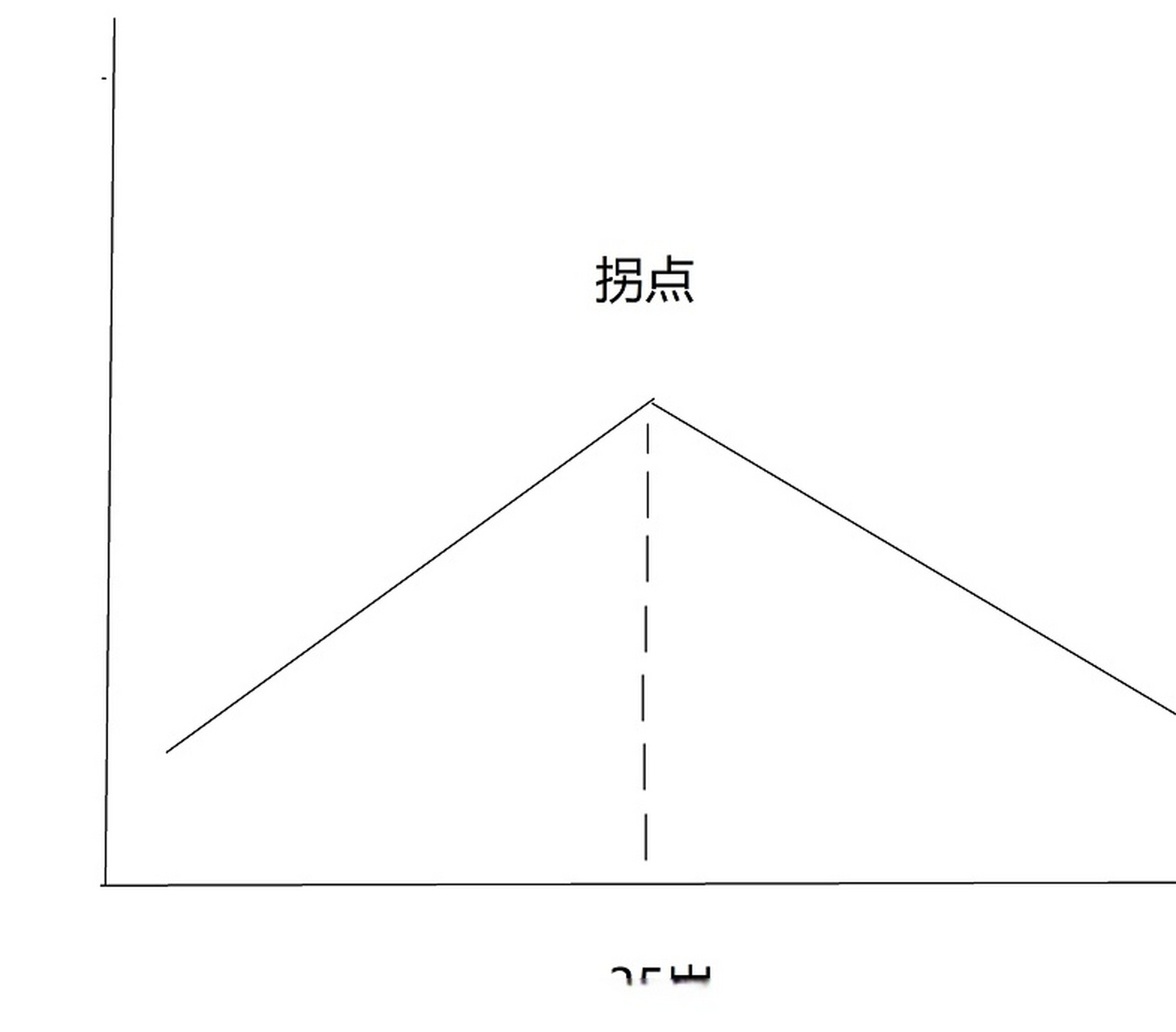 对角线布点法示意图图片