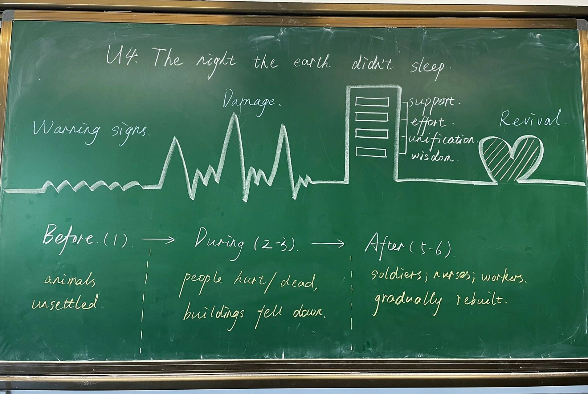 人教版高中英语必修一unit4阅读 逐字稿及板书设计分享,板书灵感参考