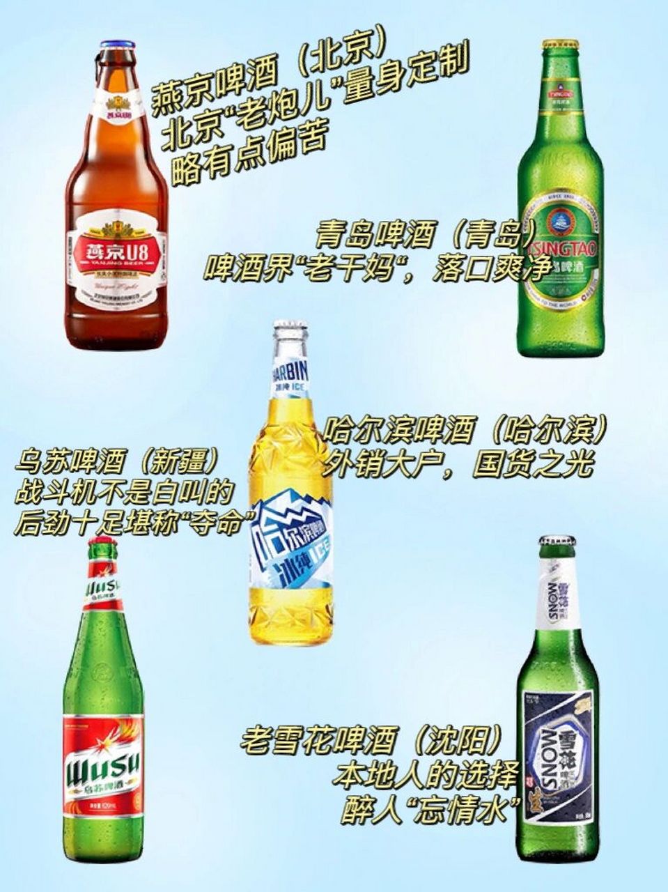 今天我们就来盘点一下 91燕京啤酒(北京)937815 北京"老炮儿"