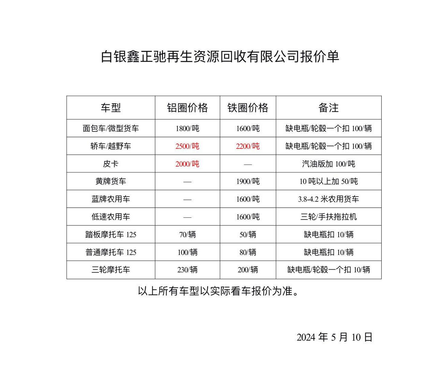 废铁价格成交价图片