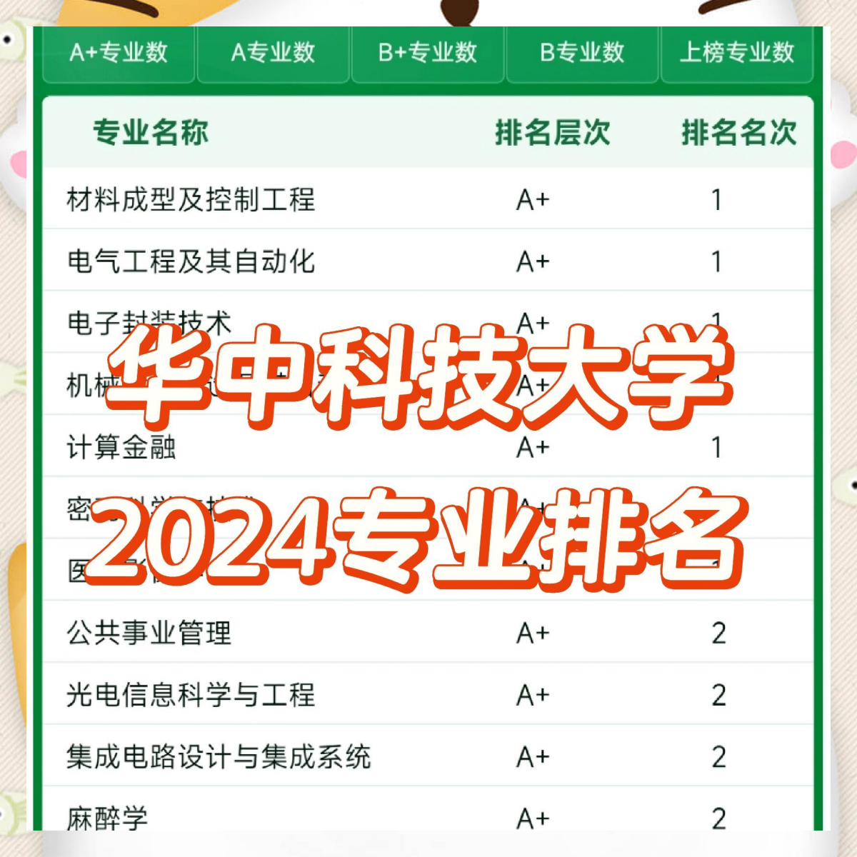 华中科技大学2024年专业排名出炉啦!