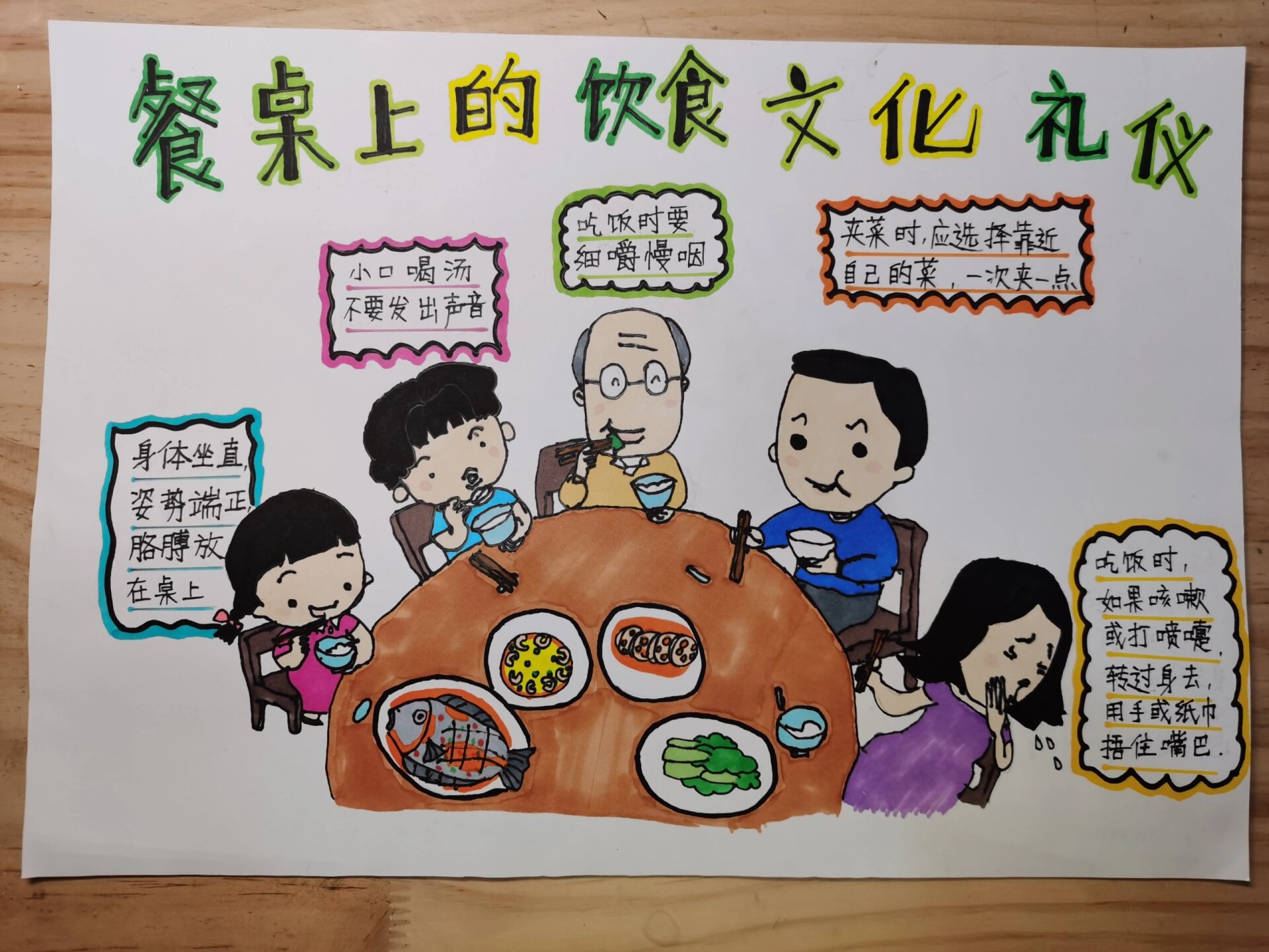 餐桌上的文化礼仪 手抄报 画