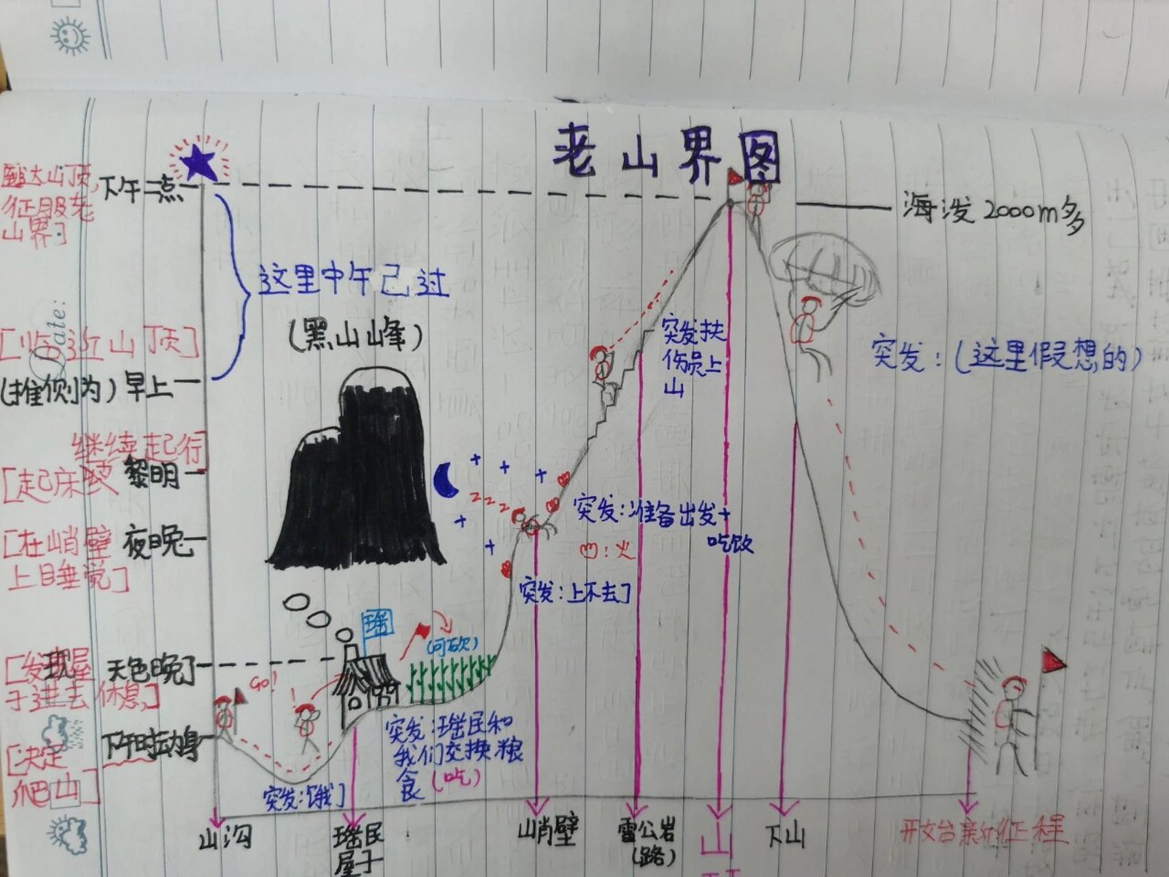 老山界的路线图图片