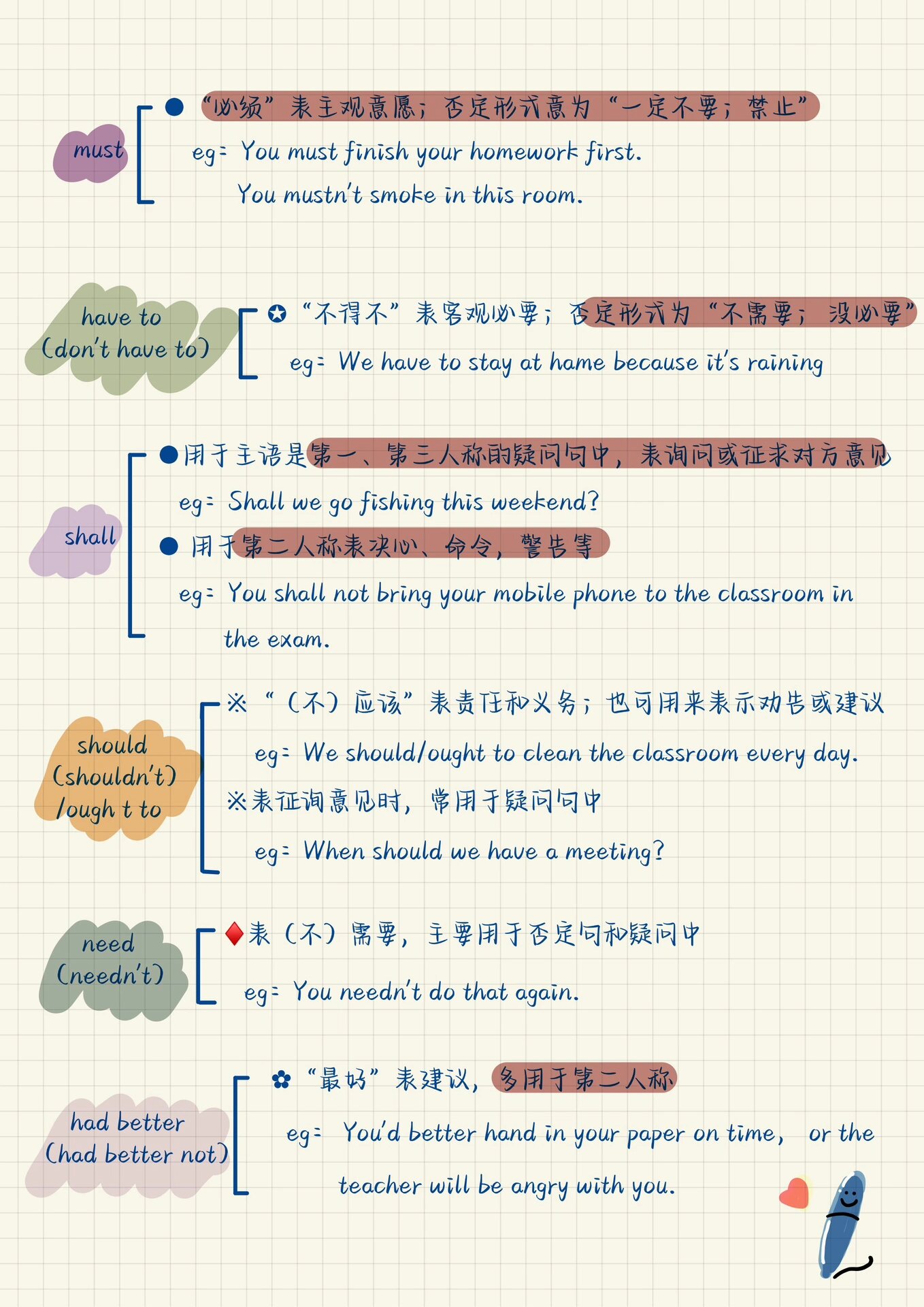 英语语法笔记:情态动词基本用法和表推测