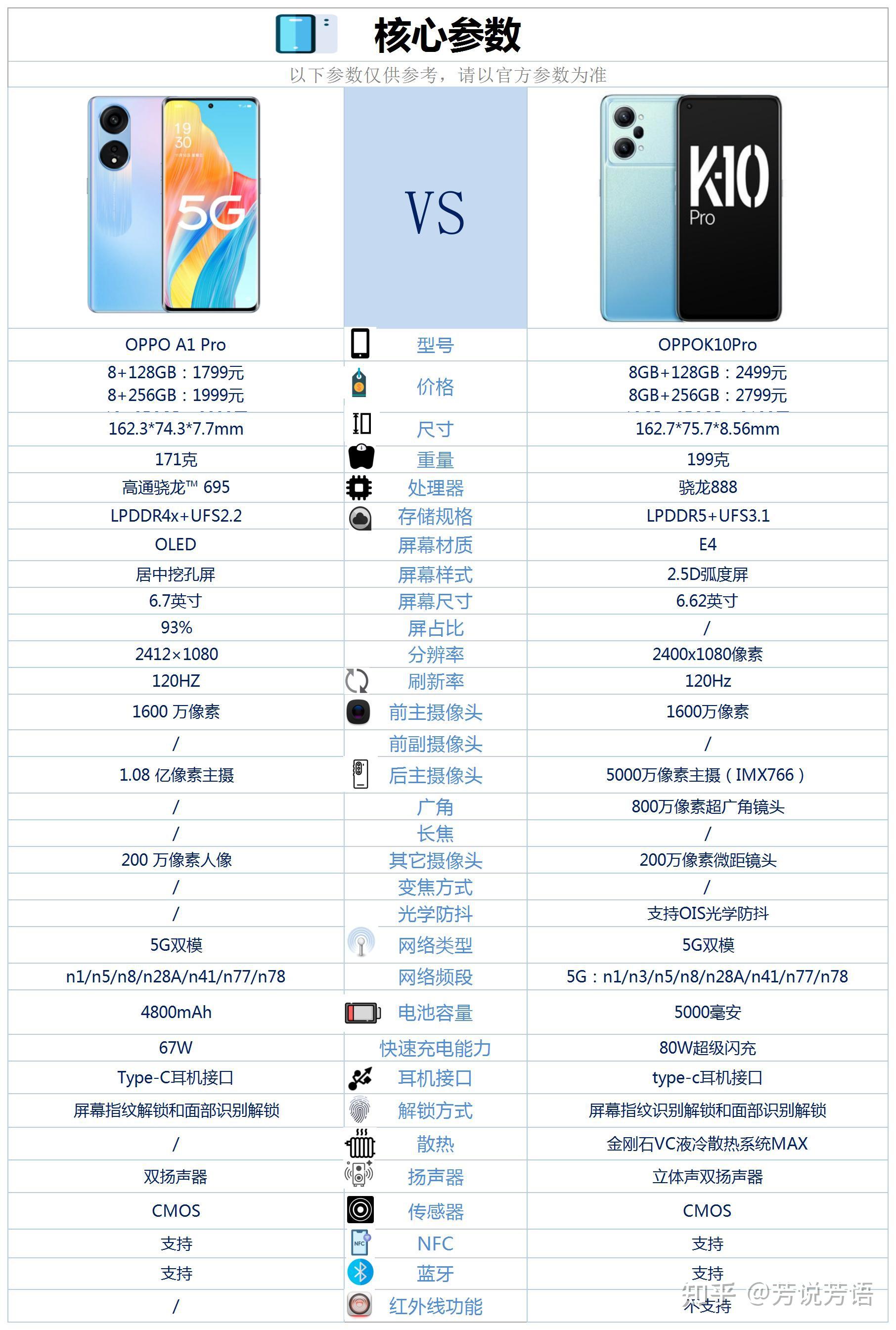 oppoa11参数配置详情图片