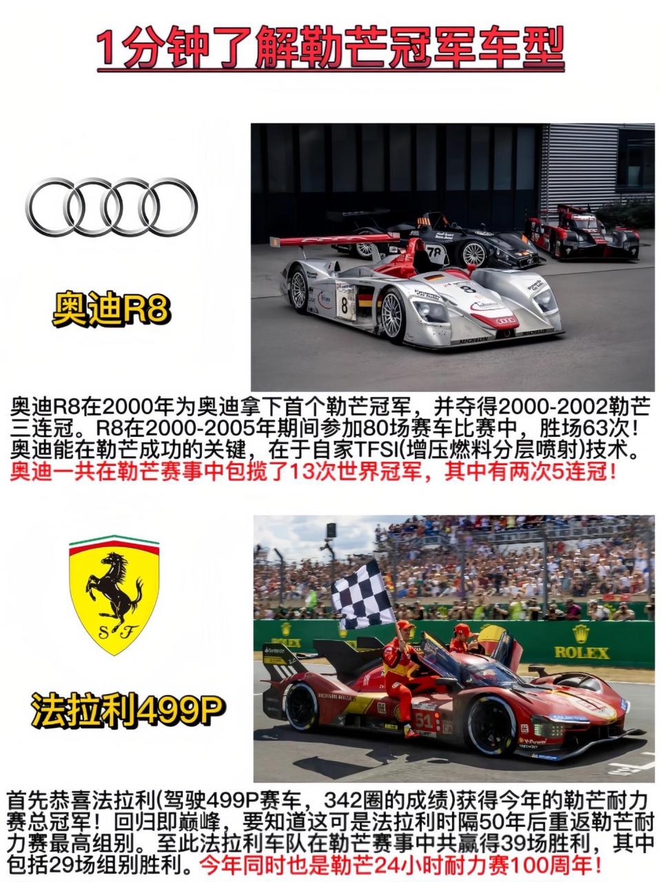 历届勒芒夺冠车型中,你觉得谁才是真正的王者?