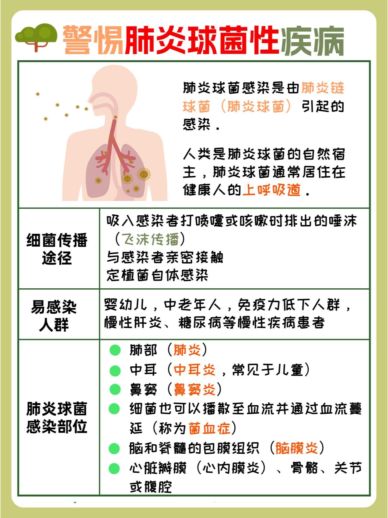  新冠到底是病毒还是细菌感染(新冠病毒是细菌吗?)