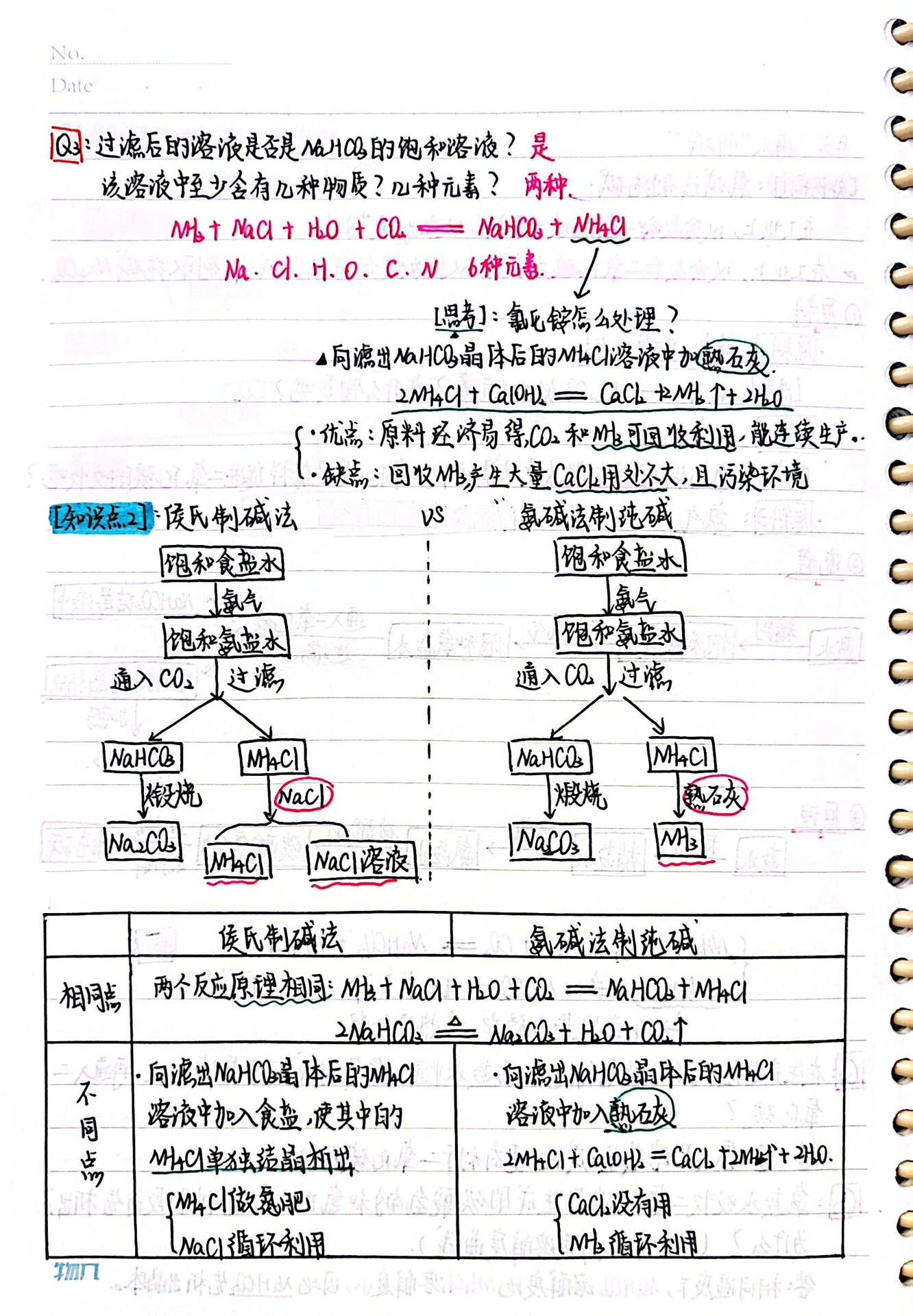 初中化学