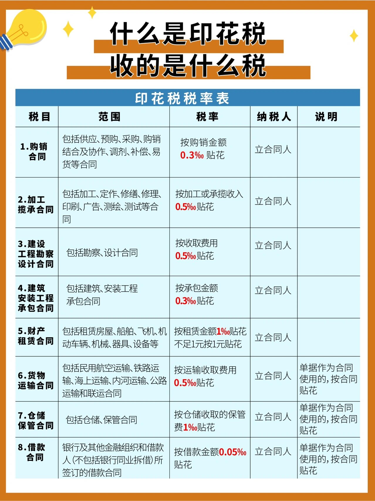 批发业印花税缴纳