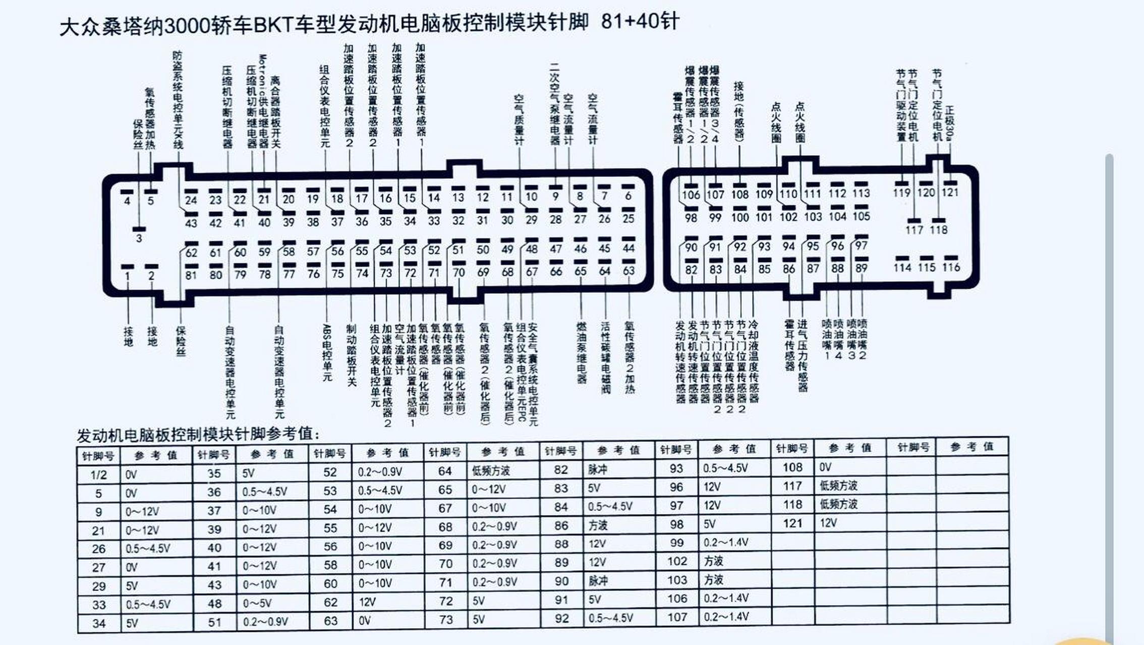 大众系列发动机电脑版针脚图大众汽车系列发动机电脑版针脚图(三)